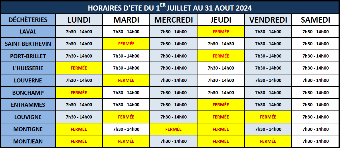 les horaires d'été des déchèteries du 1er juillet au 31 aout 2024: